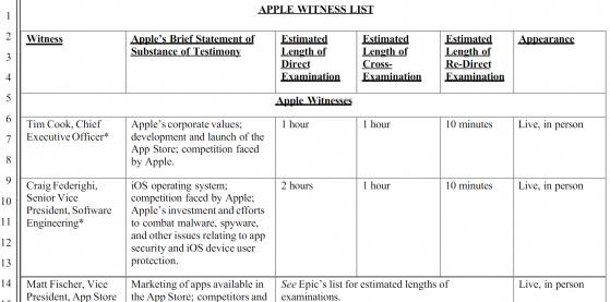 苹果提交EPIC诉讼案证人名单 库克携多位高管出庭接受询问