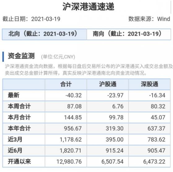 北向资金本月大比例增仓股票名单来了！碳中和受益股在列