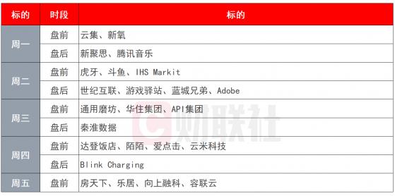 环球市场前瞻：鲍威尔连续三天公开讲话 知乎登陆纽交所