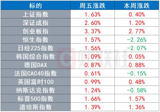 英欧达成金融服务谅解备忘录 福克斯新闻被诉诽谤索赔16亿美元