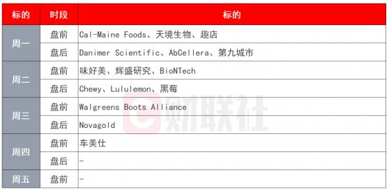 环球市场前瞻：关注美国基建政策、非农报告 BioNTech公布最新财报