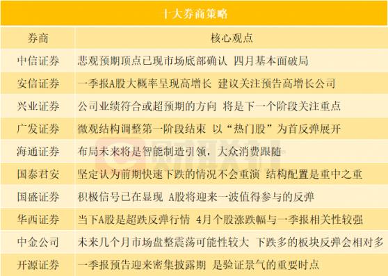 十大券商策略：基本面将成破局因素 工业板块盈利有望实现翻倍以上增长