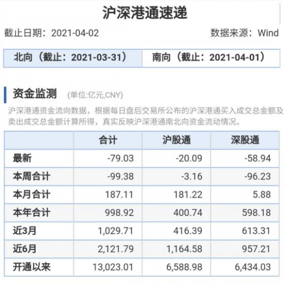 北向资金一季度持股榜单出炉！大比例增仓18股，押中碳中和概念大牛股