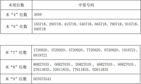 达瑞电子300976中签号