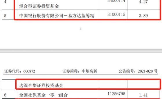 张坤4月最新重仓股被曝光：“酱香”不够 “酱油”来凑？新重仓公司为“宝能系”