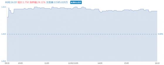 重庆钢铁(01053)Q1净利预增259倍：钢材价格狂飙，“碳中和”下的强者恒强?