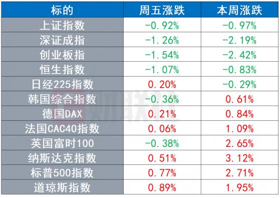 环球市场：白宫公布首份2022财年预算大纲 20余家行业龙头将于下周出席芯片问题会议