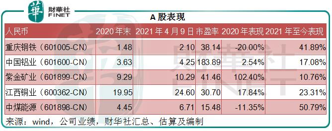 财华洞察|“煤飞色舞”再现，季绩预喜成色几何？