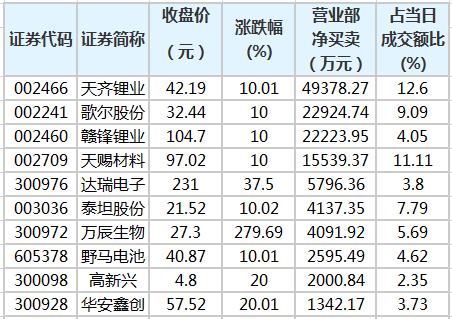 4月19日龙虎榜营业部净买卖个股排名.png