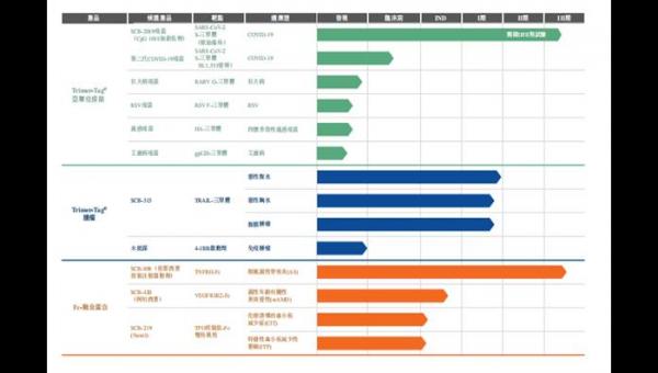 港股IPO-生物技术公司三叶草生物首次递表，去年研发投入同比增4倍，在研2款新冠疫苗