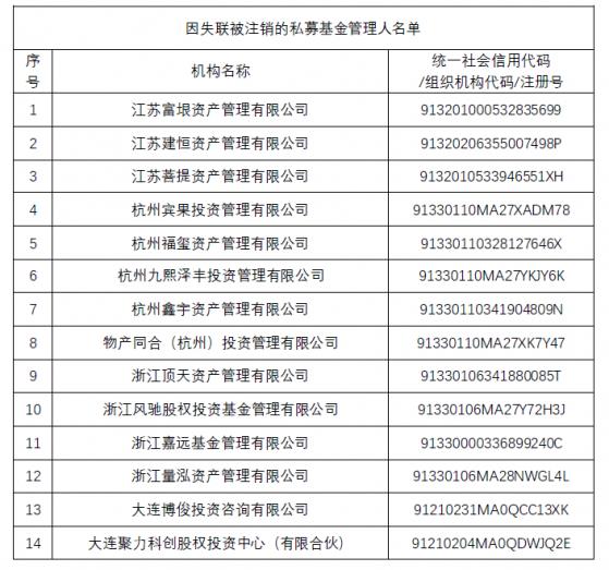 券商营业部仨合伙人奔私“梦碎”，18%高利贷私募老总成“阶下囚”，“业务员”佣金也遭追缴，新一批被注销私募案底触目惊心