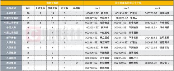 日均调研个股超15只！市场震荡行情险资调研热情不改！迈为股份稳居“C位”