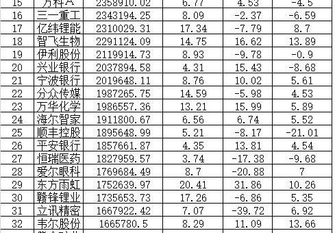 最新！6万亿基金重仓股出炉(名单)