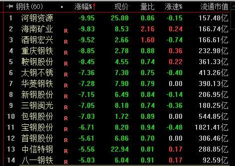 屋漏偏逢连夜雨，内外利空不断来袭，黑色系炒作再次“熄火”