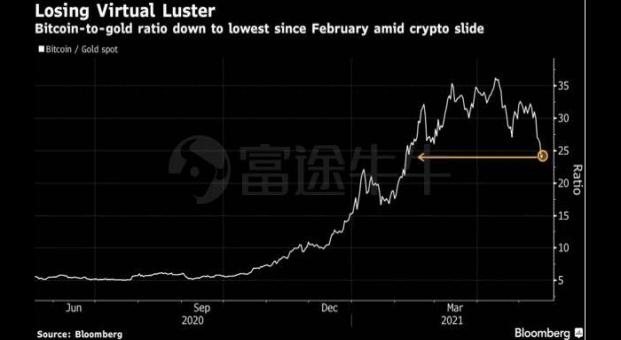 外媒头条 - 巴菲特Q1清仓式减持富国银行；「大空头」重仓特斯拉看跌期权