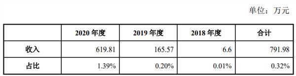 金埔园林回复创业板IPO二轮问询，对赌协议等问题受关注