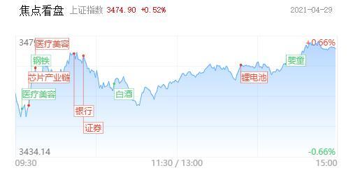 【每日收评】“牛市旗手”领涨两市！资金高低位切换 大金融、有色全线走强